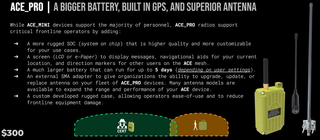 The ACE\_PRO