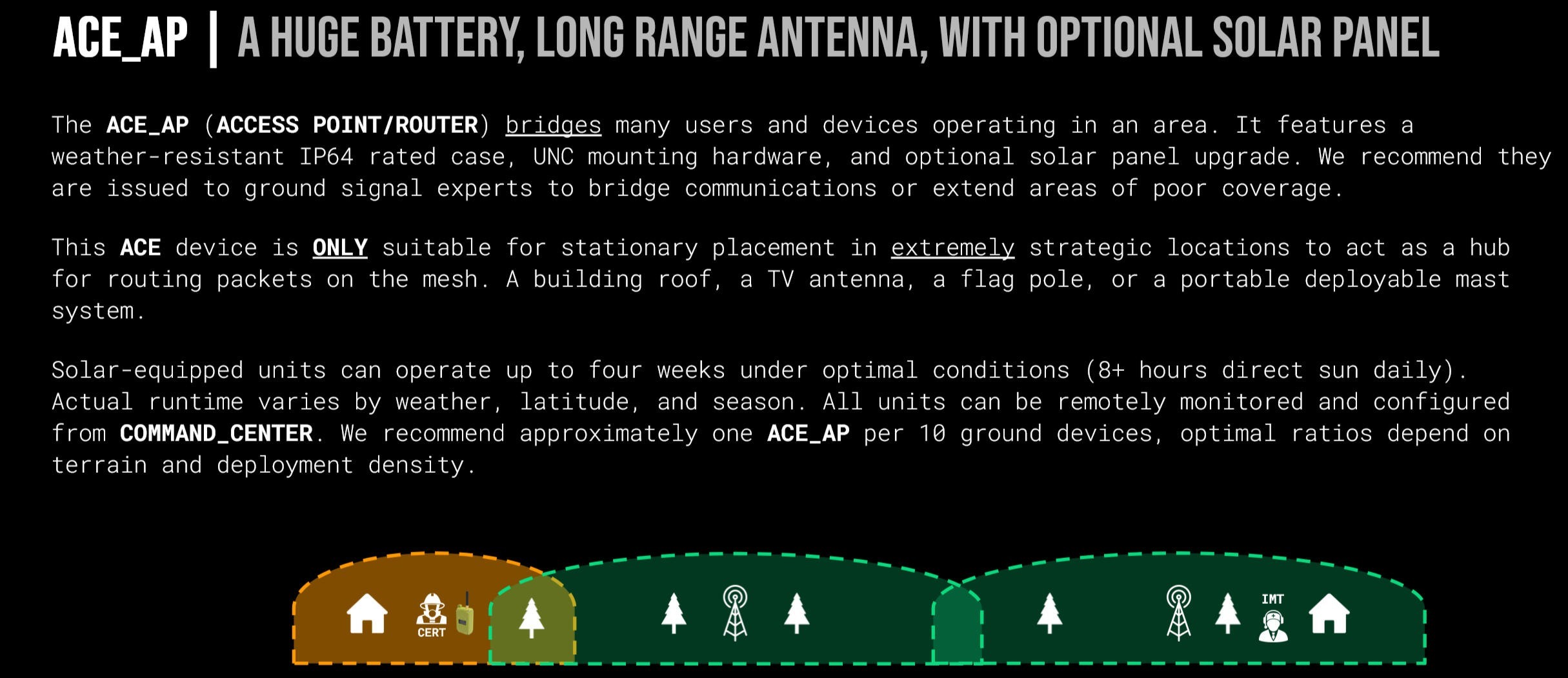 ACE access point bridging the mesh to Wi-Fi