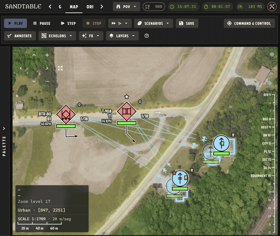 SANDTABLE recce, screen, guard, and delay